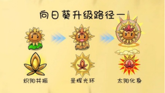 植物大戰(zhàn)僵尸聯(lián)機(jī)版雙人游戲有沒有
